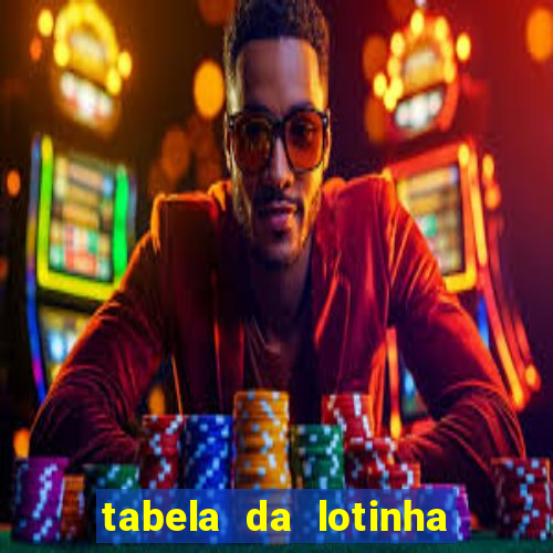 tabela da lotinha do jogo do bicho